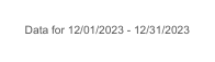 Data for 12 01 2023 12 31 2023